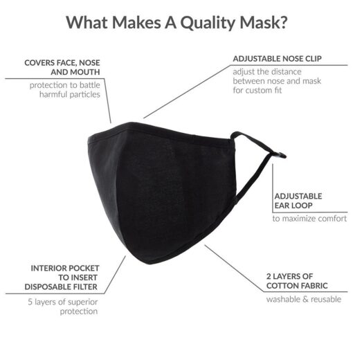 Protective Face Mask Canada